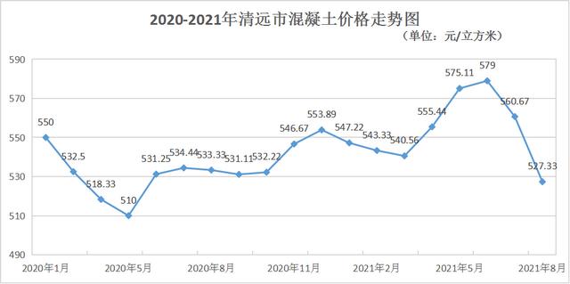 混凝土砂石检测报告