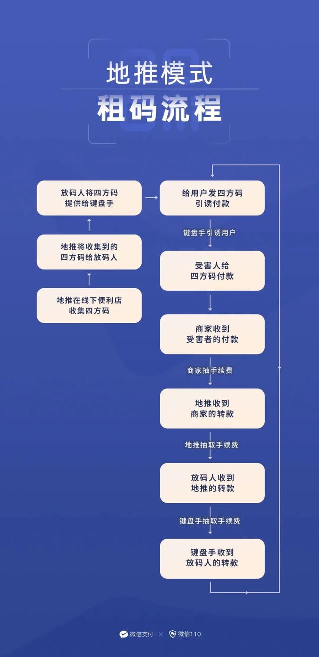 微信可以不绑定手机号码吗