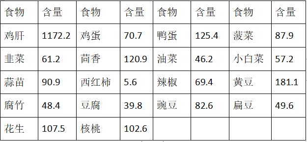 漫语健康 | 营养助力优生优育