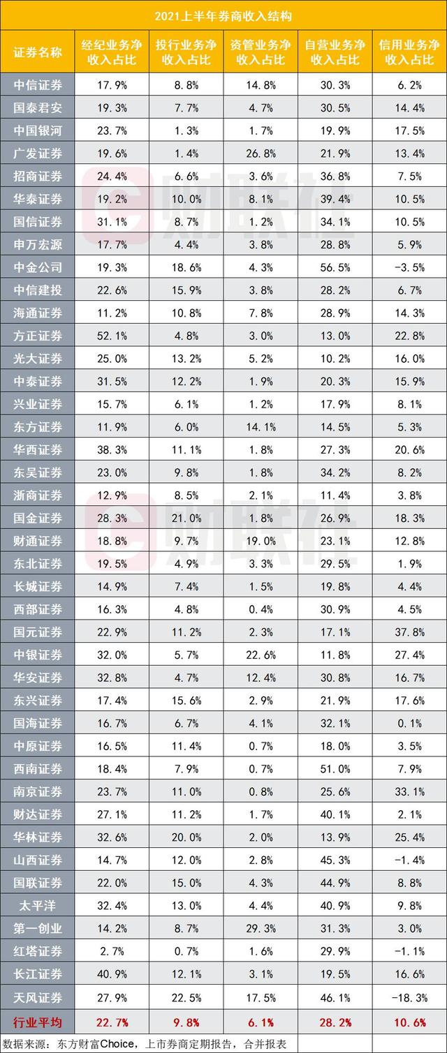 中国十大证券公司排名(中国证券公司排名) 第2张