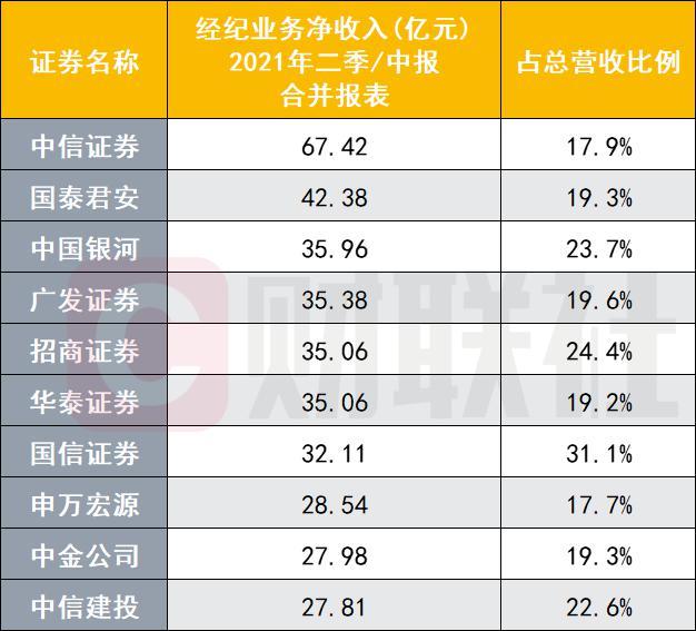 中国十大证券公司排名