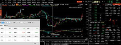 非法配資舉報電話 非法配資舉報電話