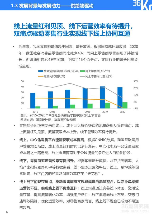 36氪研究院 | 2021年中国零售OMO研究报告