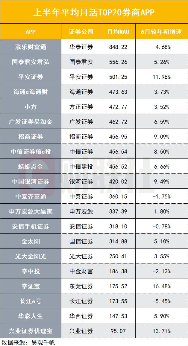 中國十大證券app排名 中國十大證券app排名