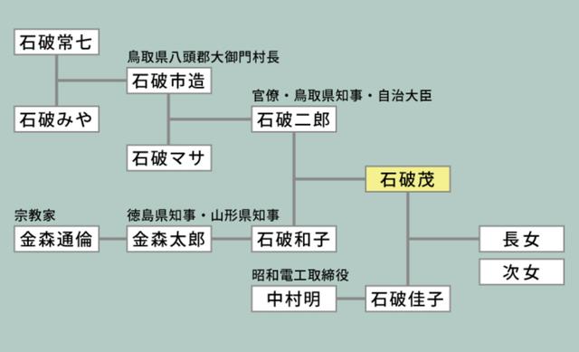 5位候選人開始 廝殺 誰會成為日本第100代首相 Kks資訊網