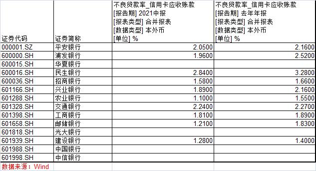 信用卡风险现状（信用卡的发展现状）