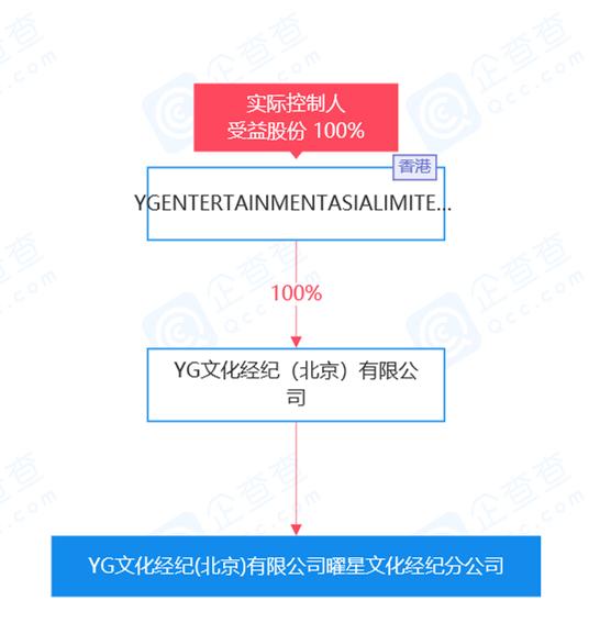 网贷时空理财