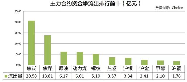 徽商期货手续费怎么算？