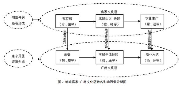 文化交汇区地名文化景观特征及其影响因素——以广东增城为例10