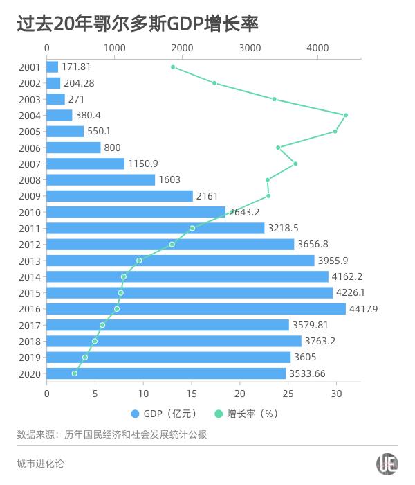 鄂尔多斯团建