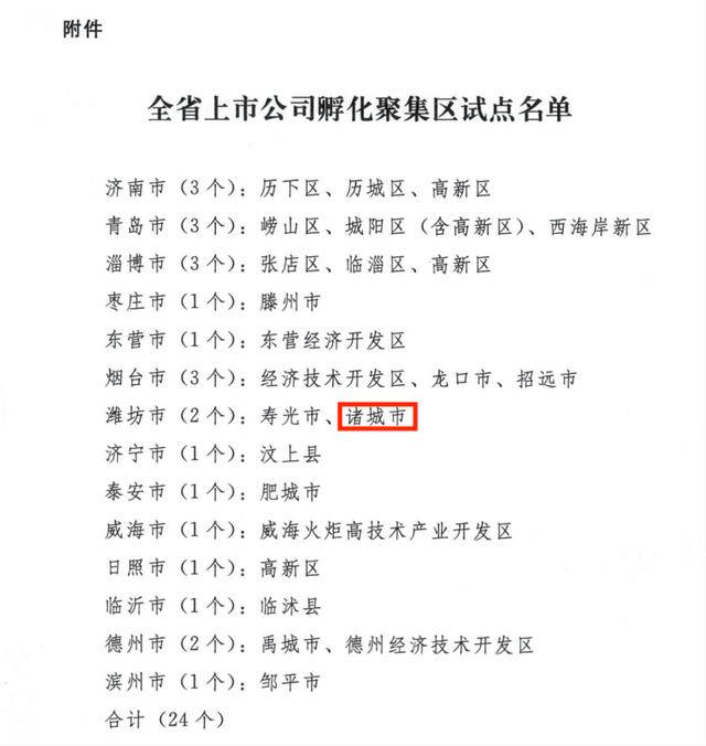 重磅！诸城市成功入选全省上市公司孵化聚集区试点