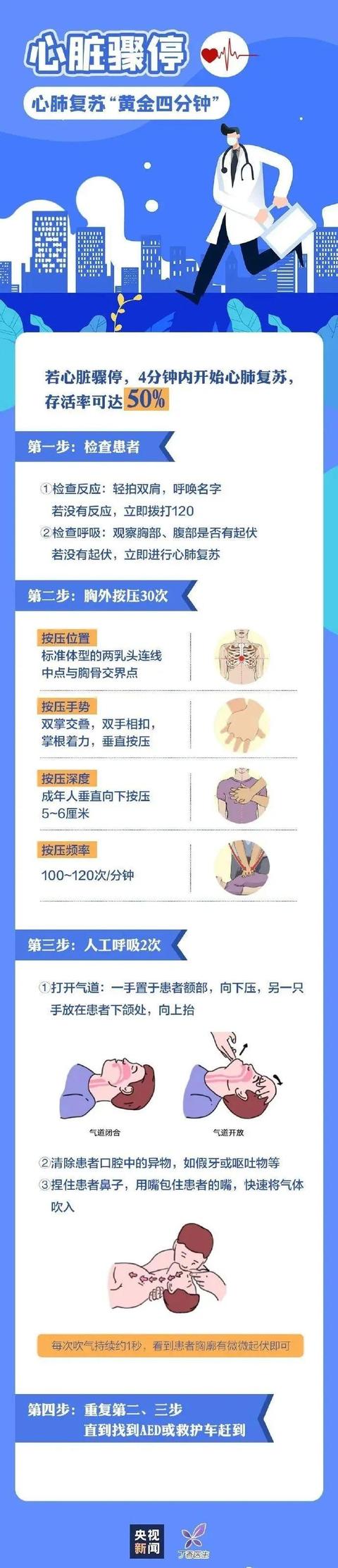 每日养生 | 这些每个人都该会的急救知识，你知道吗？