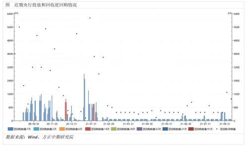 全球宏观经济与大宗商品市场周报：全球进入货币政策转向周期 澳洲宣布Taper欧洲释放强烈信号