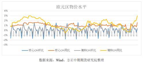 全球宏观经济与大宗商品市场周报：全球进入货币政策转向周期 澳洲宣布Taper欧洲释放强烈信号