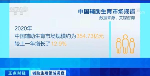 每年约30万名试管婴儿诞生！费用10万元起？这种技术火了