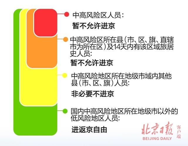 9月20日起，暂缓进京的县市区增至6个！均在福建