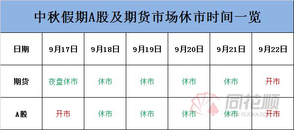 股市中秋放假(2021股市中秋放假安排) 第1张