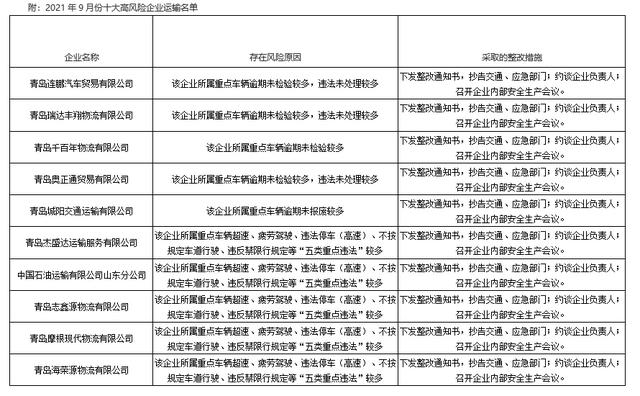 实名曝光！这些人员和企业上“黑榜”
