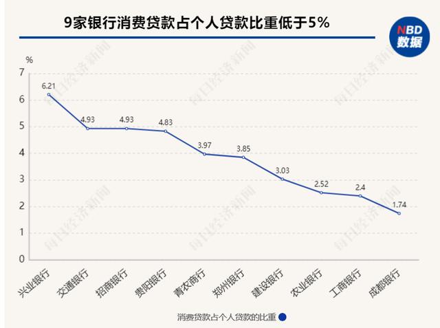 淘宝消费贷款