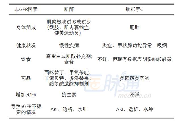 最基础但不简单 从理论到病例实践 全方位学习如何使用egfr 全网搜