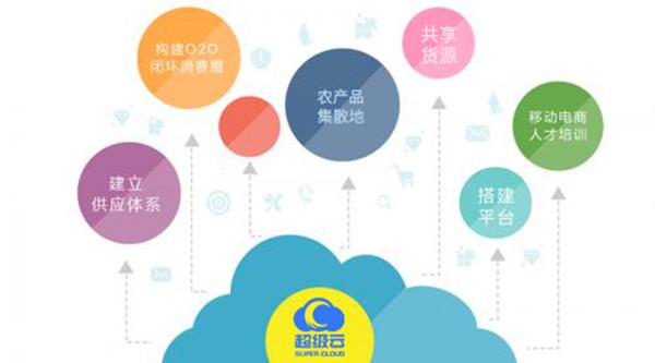超级云电商：农村电商要实现精准扶贫必须要解决这些痛点