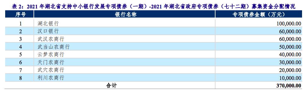 湖北省专项债券「湖北省亿元项目」