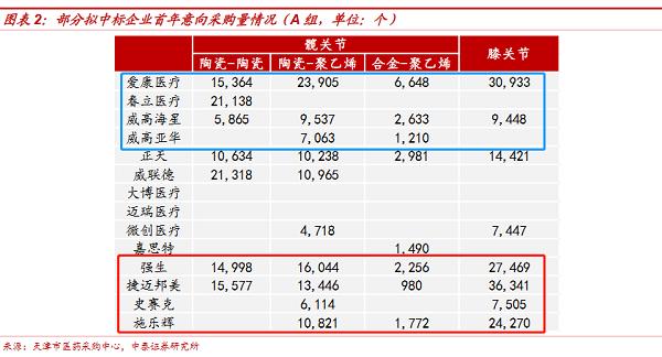 人工关节集平均降价82%，春立医疗丢标面临“至暗时刻”？