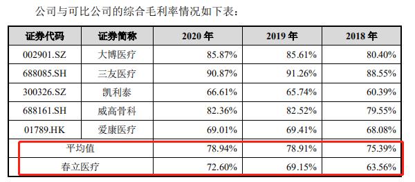 人工关节集平均降价82%，春立医疗丢标面临“至暗时刻”？