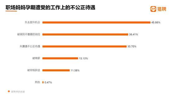 职场妈妈：如何对不公正待遇说“不”