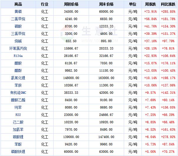 双控持续！上千家企业停限产！涨价缺货又来了