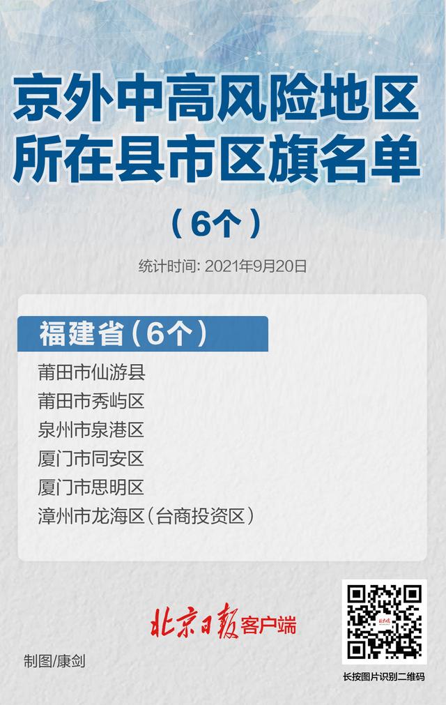 9月20日起，暂缓进京的县市区增至6个！均在福建
