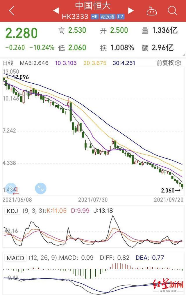 港股遭遇 黑色星期一 地產 金融股暴跌 中國熱點