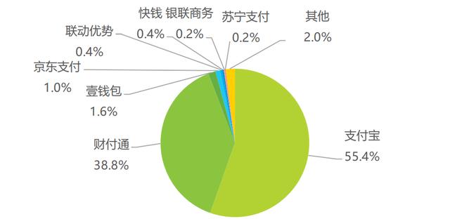 工商网站支付密码怎么修改密码