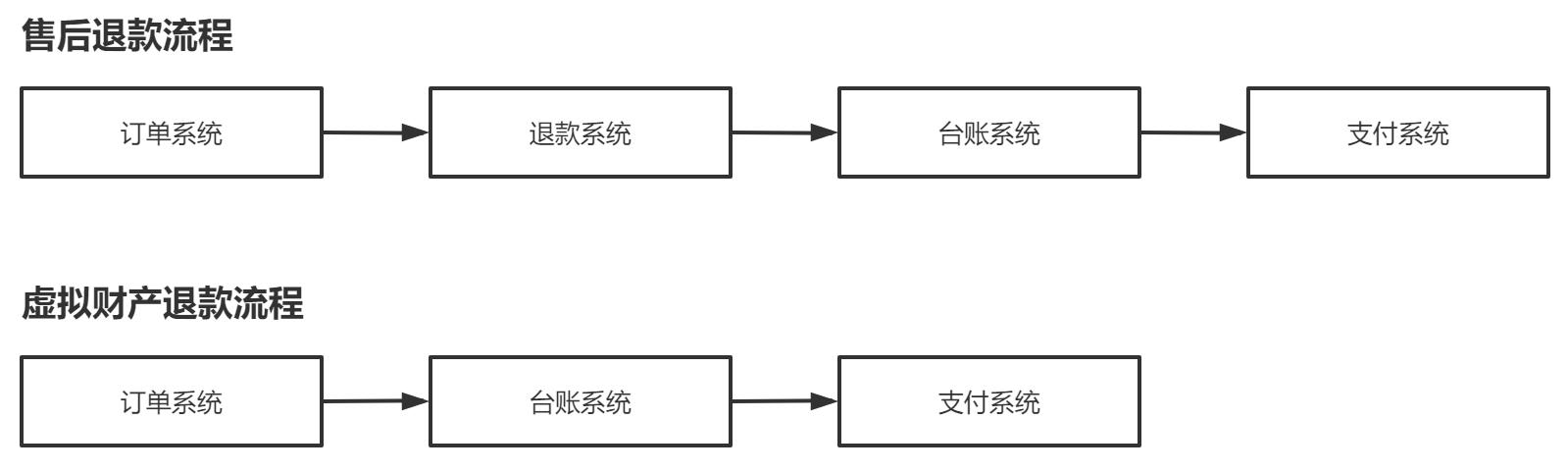 工商网站支付密码怎么修改密码