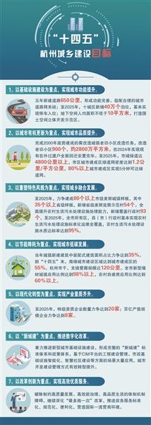 建筑工程未来三五年发展计划