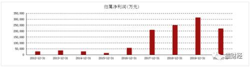广宇发展蹭上“新能源”快车12连板，目前未签署任何协议仅在筹划阶段-第3张图片-9158手机教程网