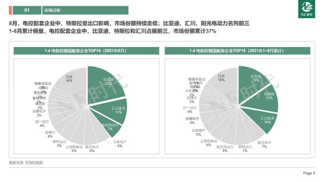 2021年8月中国新能源乘用车电驱动市场月度数据分析&行业热点研究