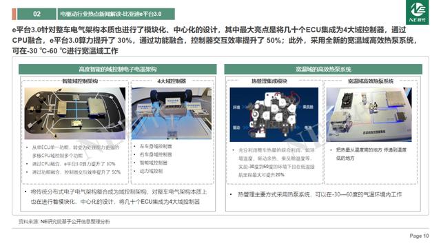 2021年8月中国新能源乘用车电驱动市场月度数据分析&行业热点研究