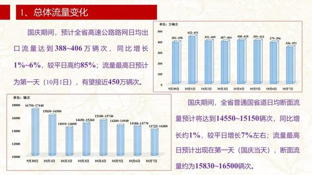 重要提醒！事关国庆出行