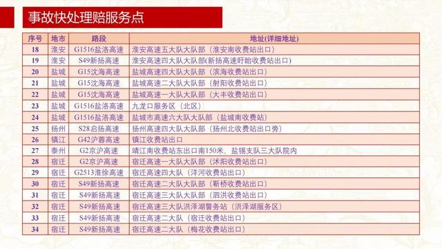 重要提醒！事关国庆出行