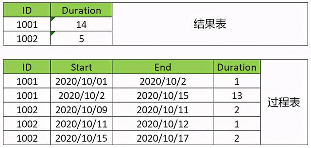 BI 不是可以拖拉拽取数吗？为什么还要 SQL 取数 ? | 专家视角