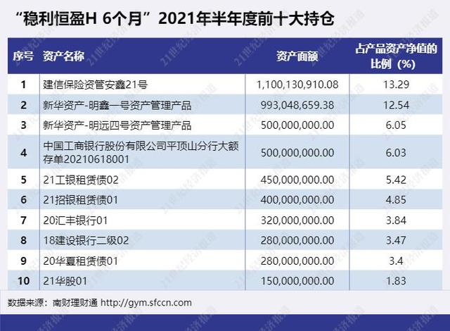 理财天天分红