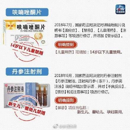 家长必看！这些药品孩子禁用或慎用