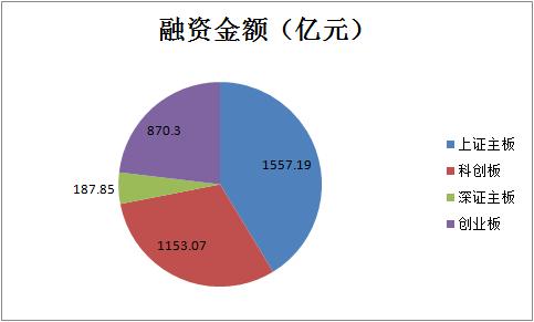 新股上市一览表