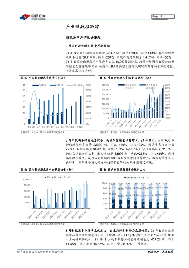 「产业报告」新能源三电产业：产销持续向好，双控压力上游短期承压