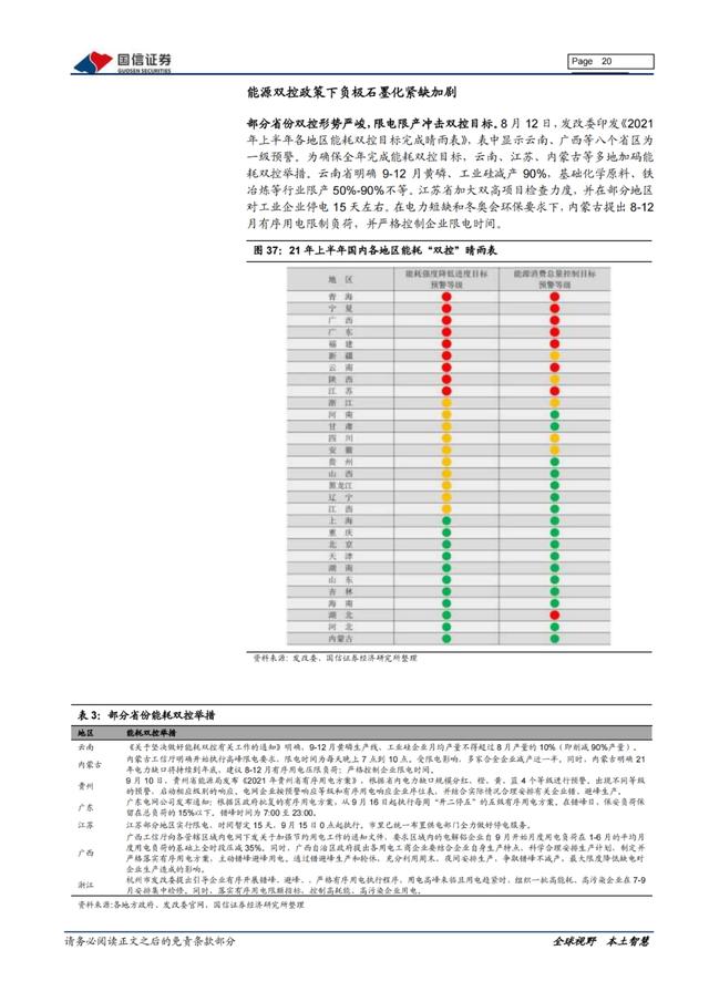 「产业报告」新能源三电产业：产销持续向好，双控压力上游短期承压