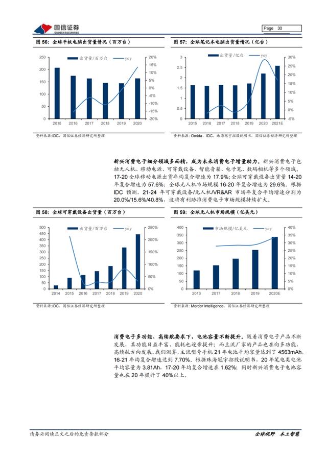 「产业报告」新能源三电产业：产销持续向好，双控压力上游短期承压
