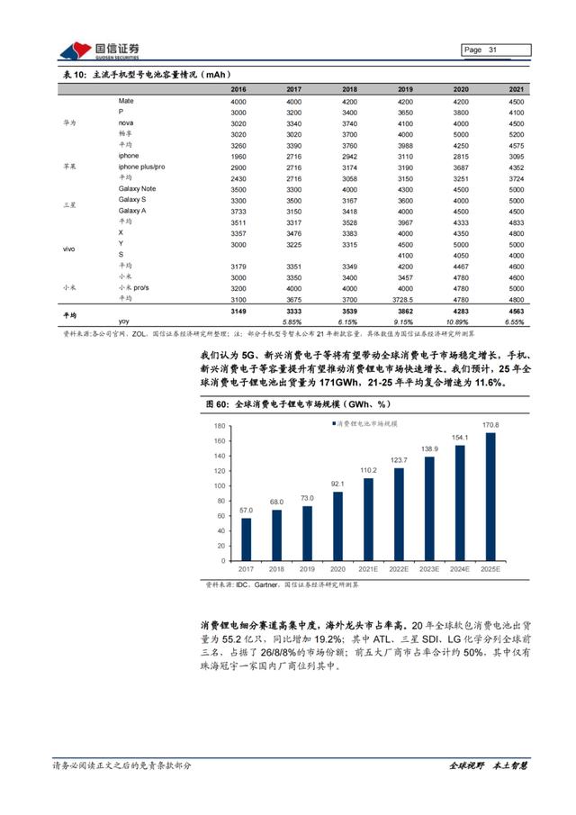 「产业报告」新能源三电产业：产销持续向好，双控压力上游短期承压