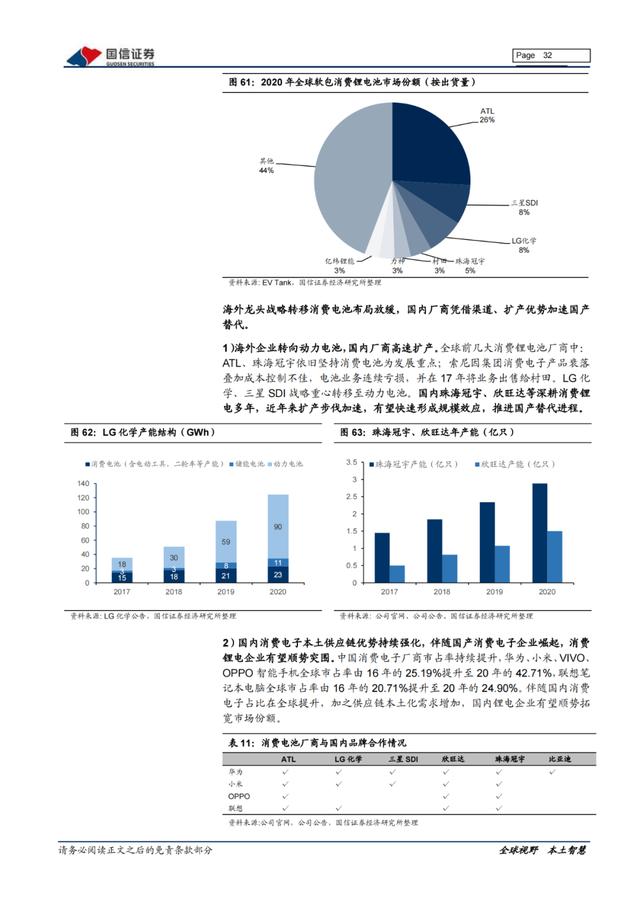 「产业报告」新能源三电产业：产销持续向好，双控压力上游短期承压