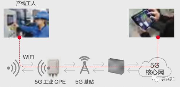 4种来源，教你如何发现新产品的机会